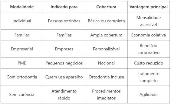 Bradesco Dental