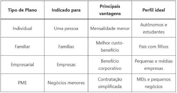 Plano Odontológico OdontoPrev
